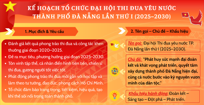 Infographic: Kế hoạch tổ chức Đại hội thi đua yêu nước thành phố Đà Nẵng lần thứ I (2025 - 2030)