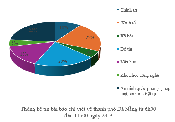 Thông tin báo chí chiều 24-9-2025