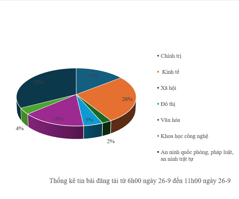 Thông tin báo chí chiều 26-9-2025