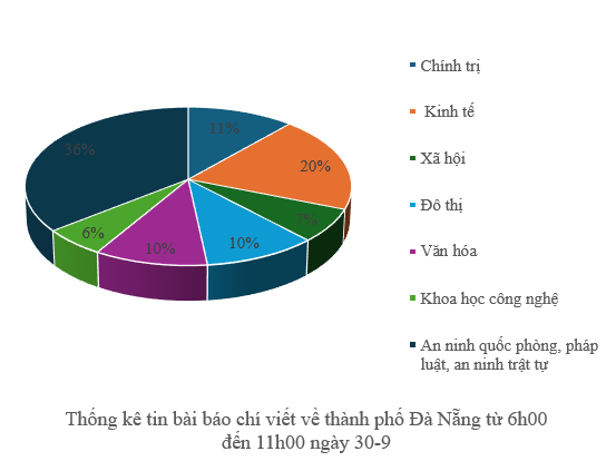 Thông tin báo chí chiều 30-9-2025