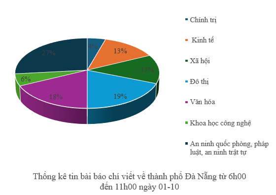 Thông tin báo chí chiều 01-10-2025