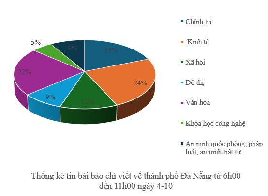 Thông tin báo chí chiều 4-10-2025