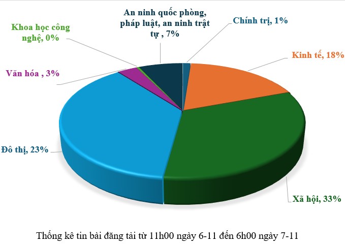 Thông tin báo chí sáng 11-7-2025