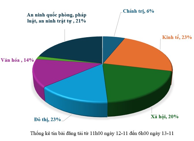 Hình nhỏ
