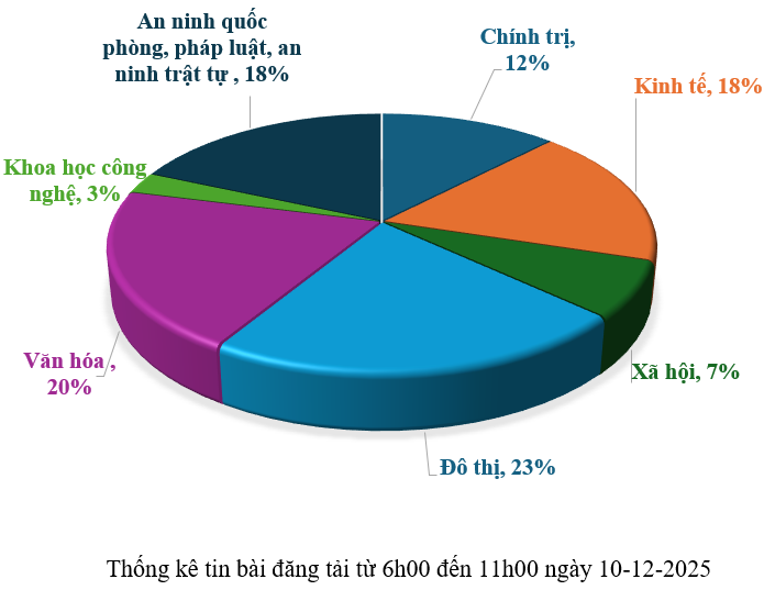 Hình nhỏ