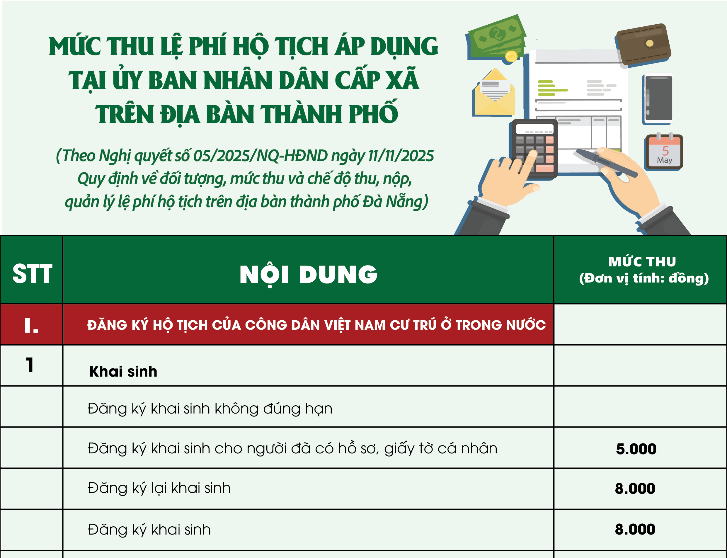 Mức thu lệ phí hộ tịch áp dụng tại UBND cấp xã trên địa bàn thành phố