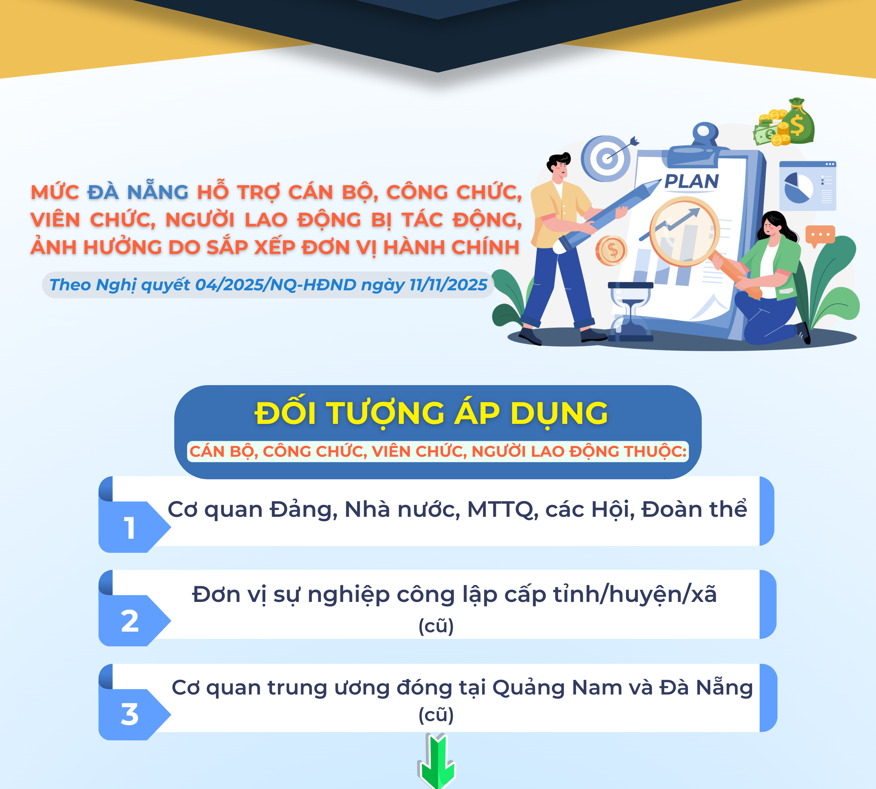 Mức hỗ trợ cán bộ, công chức, viên chức và người lao động bị tác động, ảnh hưởng do sắp xếp đơn vị hành chính