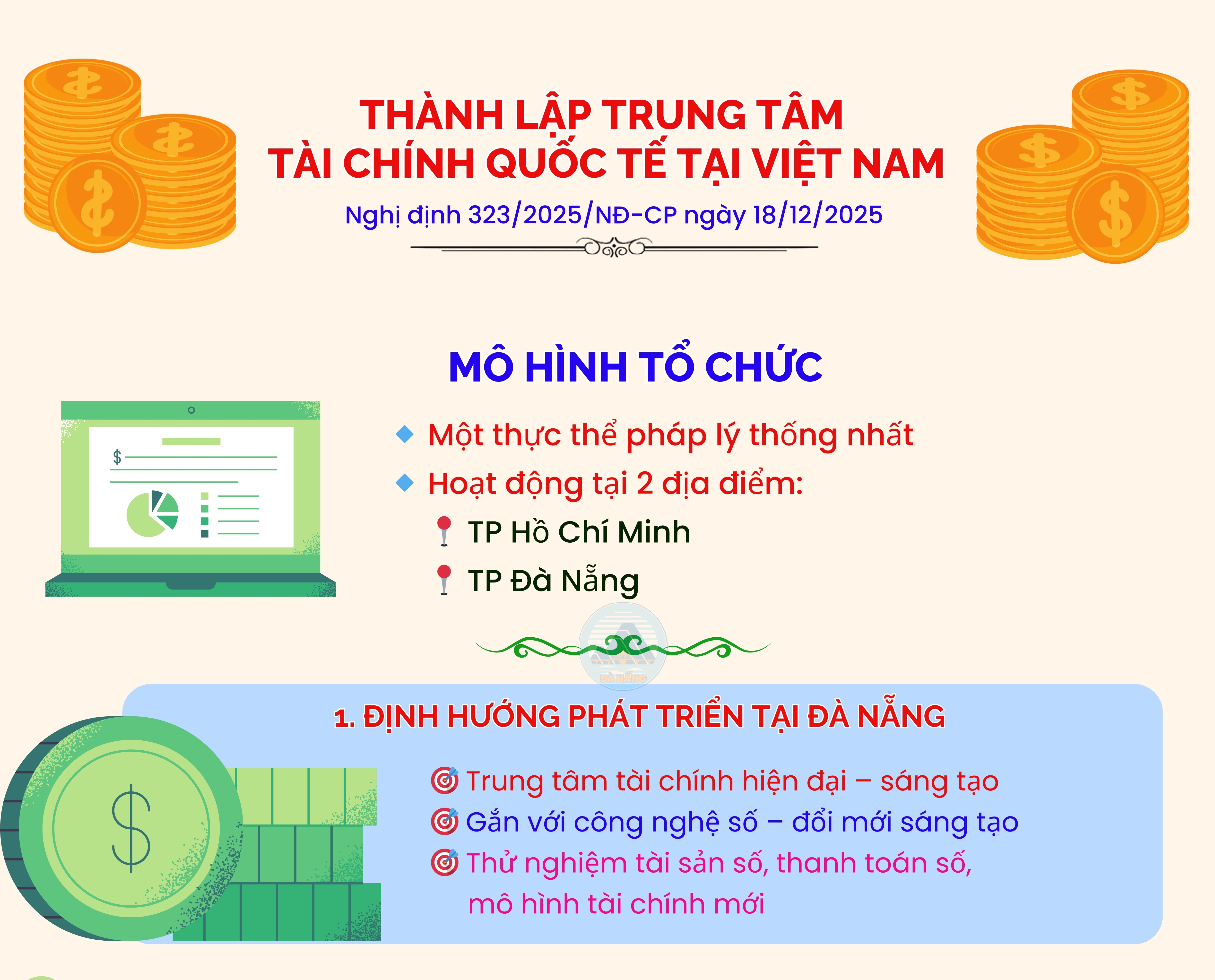 Toàn cảnh Trung tâm tài chính quốc tế tại Đà Nẵng
