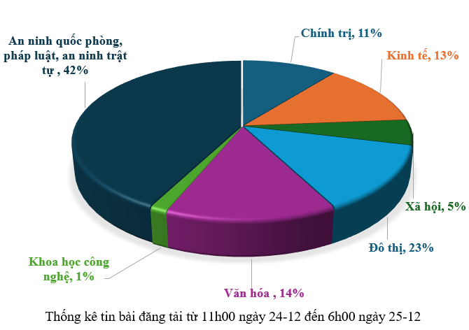 Hình nhỏ
