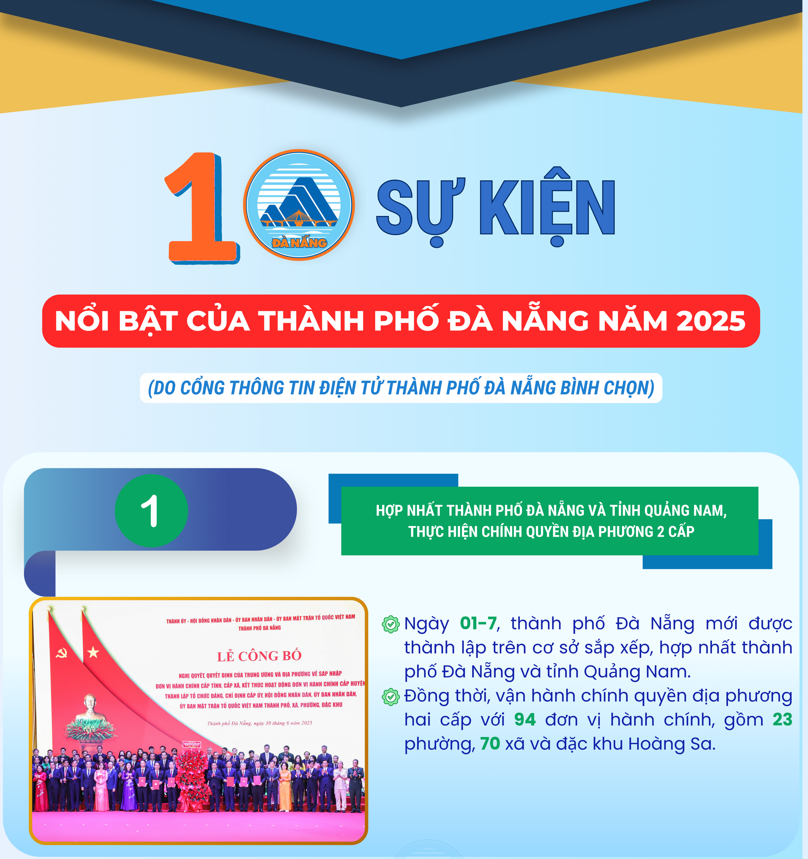 [Infographic] - 10 sự kiện nổi bật của thành phố Đà Nẵng năm 2025