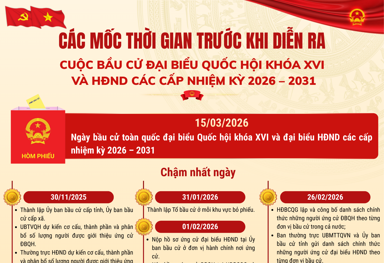 [Infographic] - Các mốc thời gian trước và sau khi diễn ra cuộc bầu cử đại biểu Quốc hội khóa XVI và HĐND các cấp nhiệm kỳ 2026 - 2031