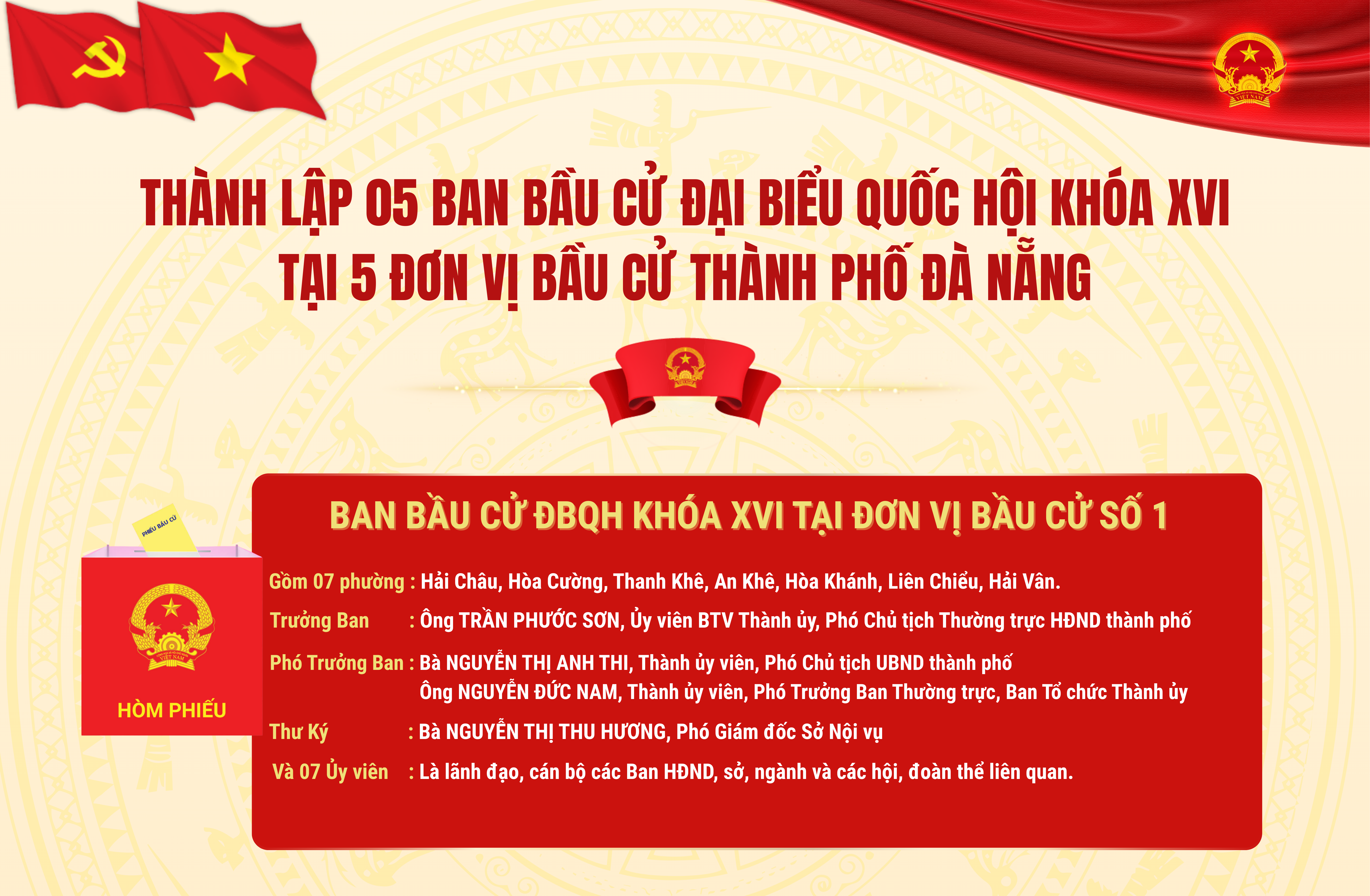 Thành lập 05 Ban bầu cử đại biểu Quốc hội khóa XVI tại 5 đơn vị bầu cử