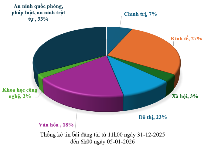 Hình nhỏ