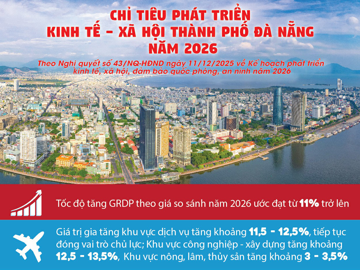 [Infographic] - Chỉ tiêu phát triển kinh tế - xã hội thành phố Đà Nẵng năm 2026