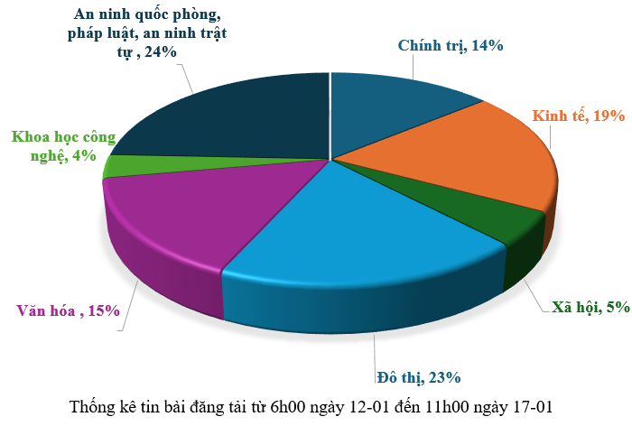 Hình nhỏ