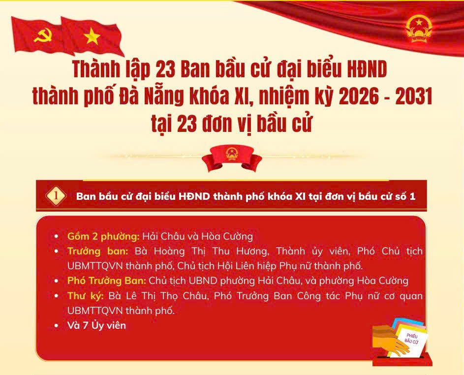 [Infographic] - Thành lập 23 Ban bầu cử đại biểu HĐND thành phố khóa XI, nhiệm kỳ 2026 - 2031