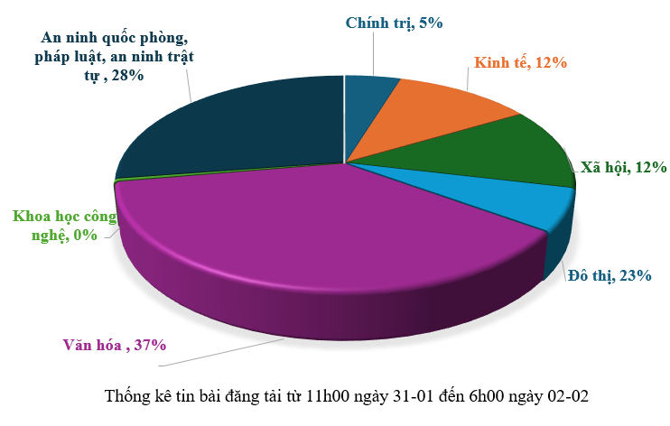 Hình nhỏ