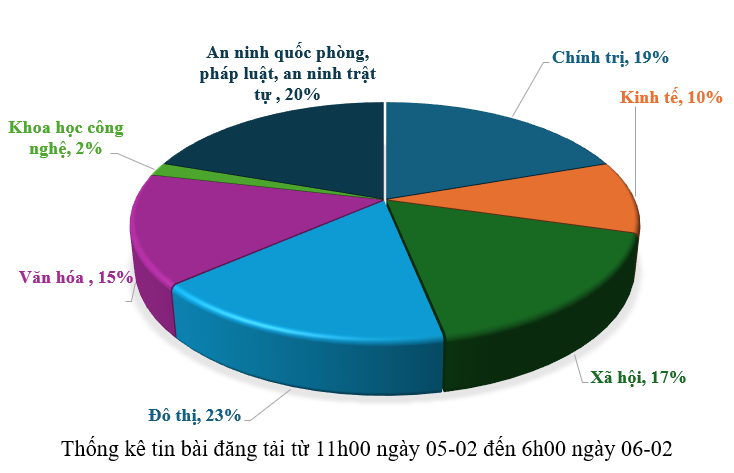 Hình nhỏ