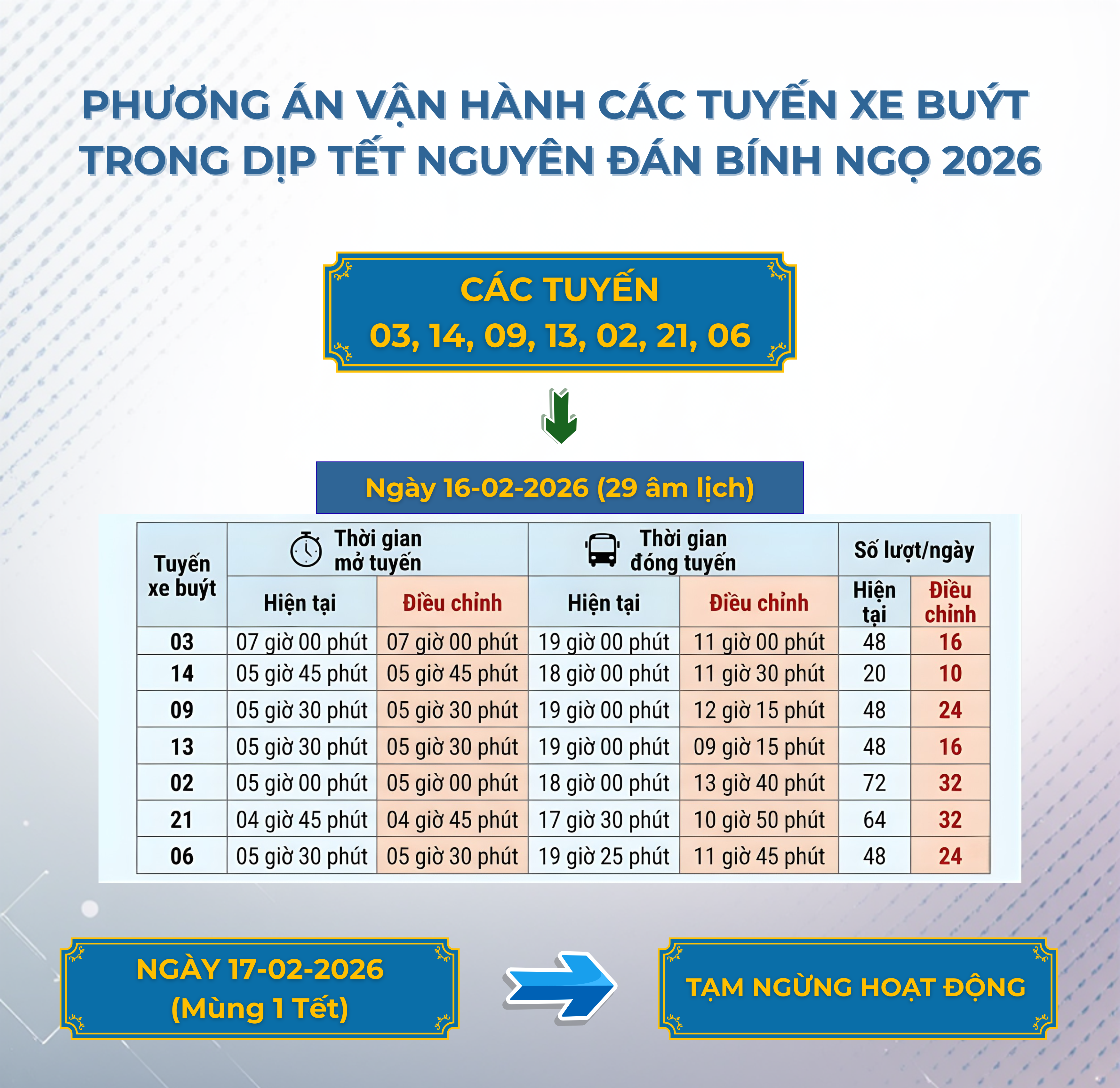 [Infographic] - Phương án vận hành các tuyến xe buýt trong dịp Tết Nguyên đán Bính Ngọ 2026
