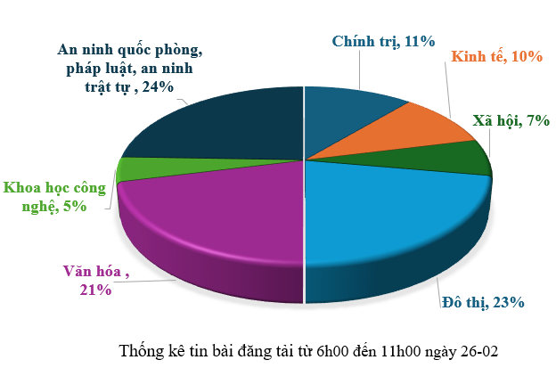 Thông tin báo chí chiều 26-02-2026