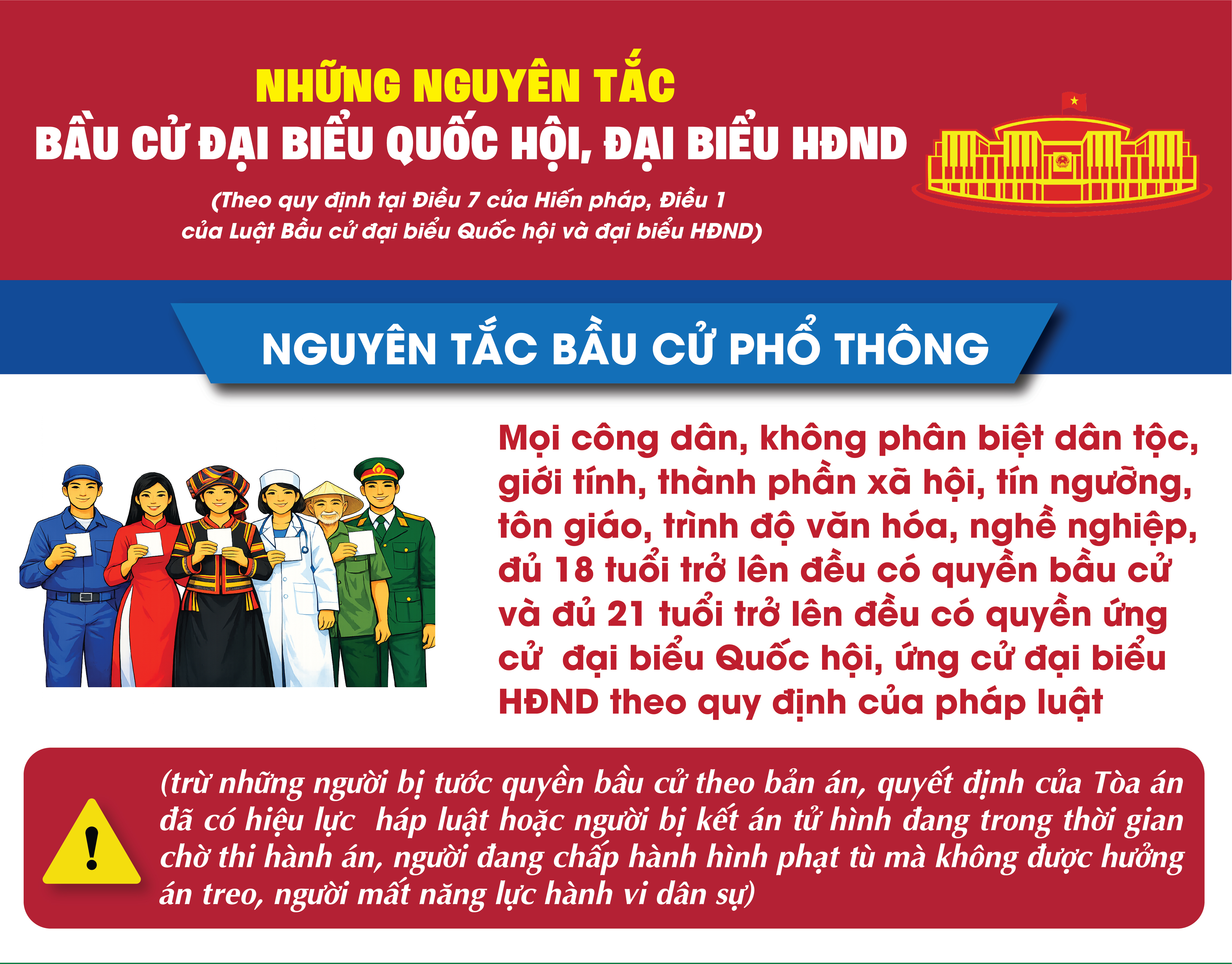 Infographic: Những nguyên tắc bầu cử đại biểu Quốc hội và đại biểu HĐND