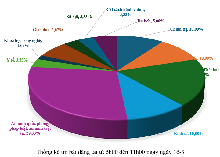 Hình nhỏ
