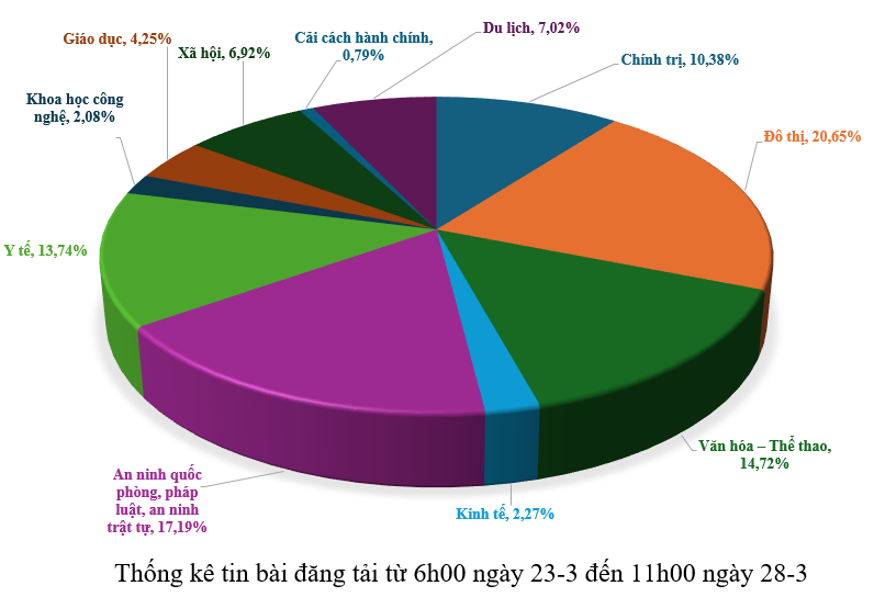 Hình nhỏ