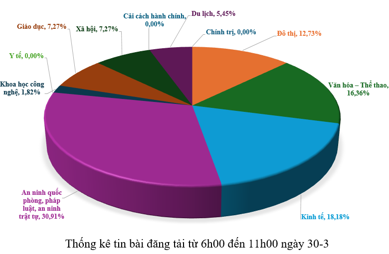 Hình nhỏ