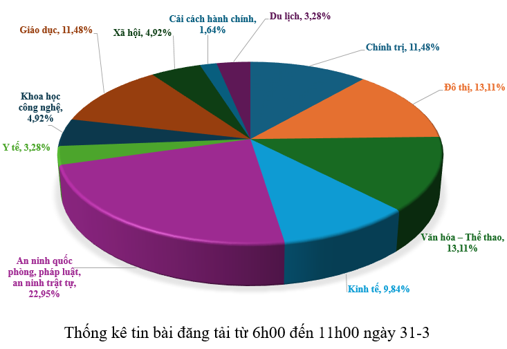 Hình nhỏ