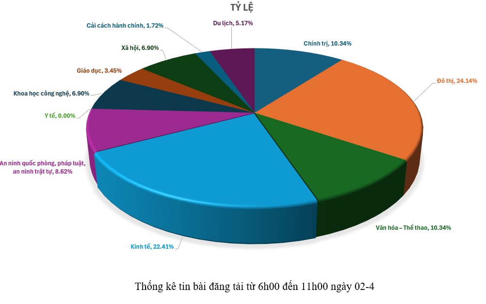 Thông tin báo chí chiều 02-4-2026