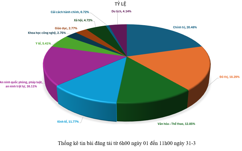 Thông tin báo chí tháng 3-2026