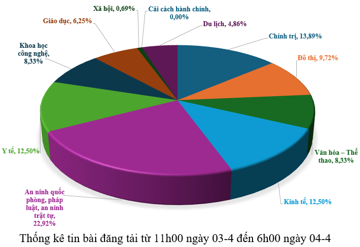 Hình nhỏ