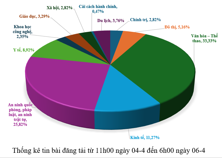 Hình nhỏ