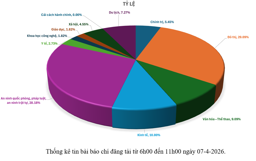 Thông tin báo chí chiều 07-4-2026