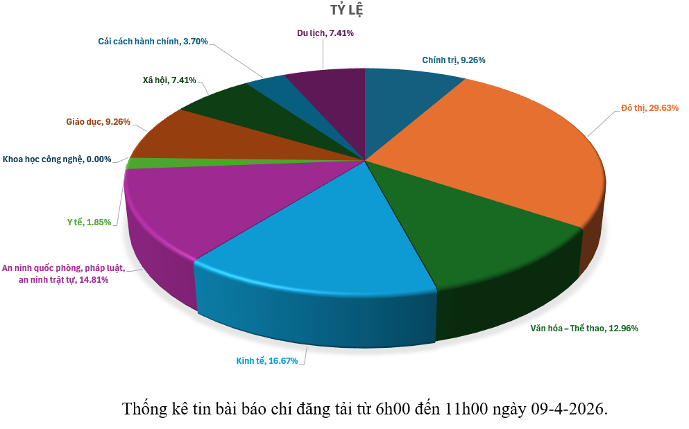 Thông tin báo chí chiều 09-4-2026