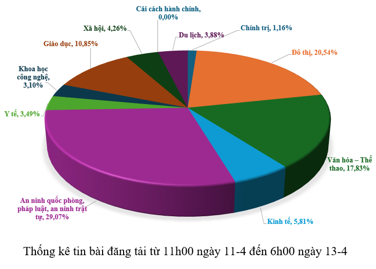 Hình nhỏ