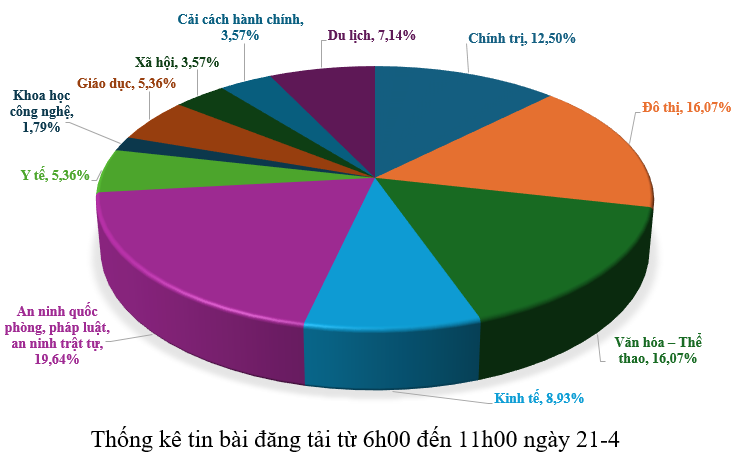 Thông tin báo chí chiều 21-4-2026