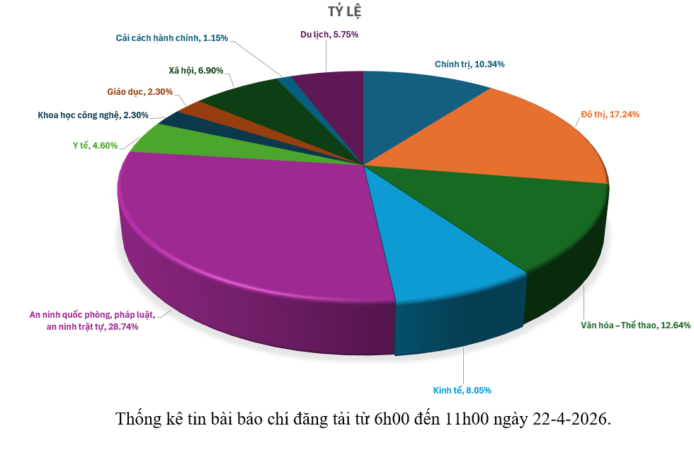 Hình nhỏ