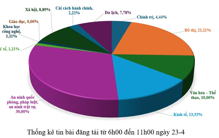 Hình nhỏ