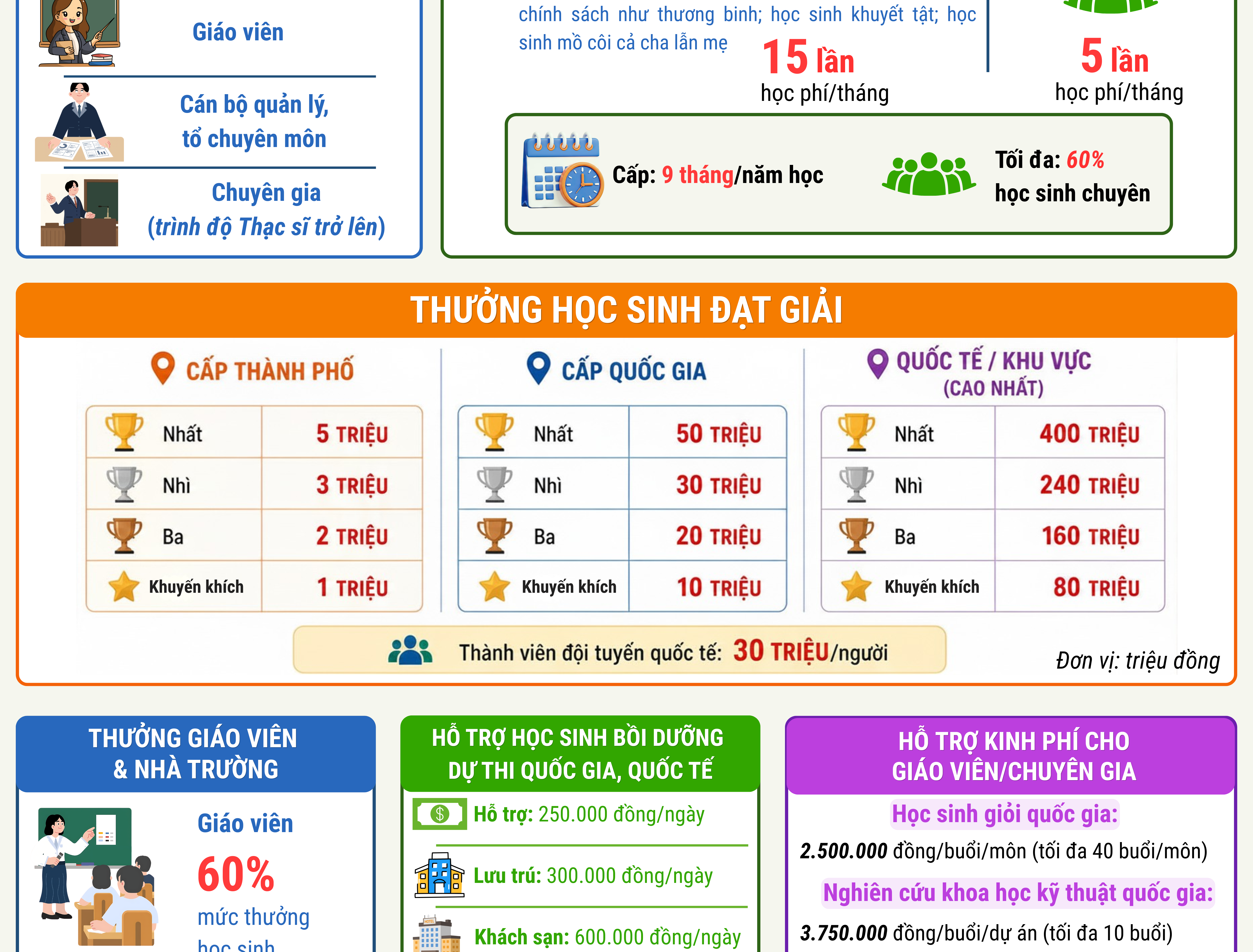 Hình nhỏ