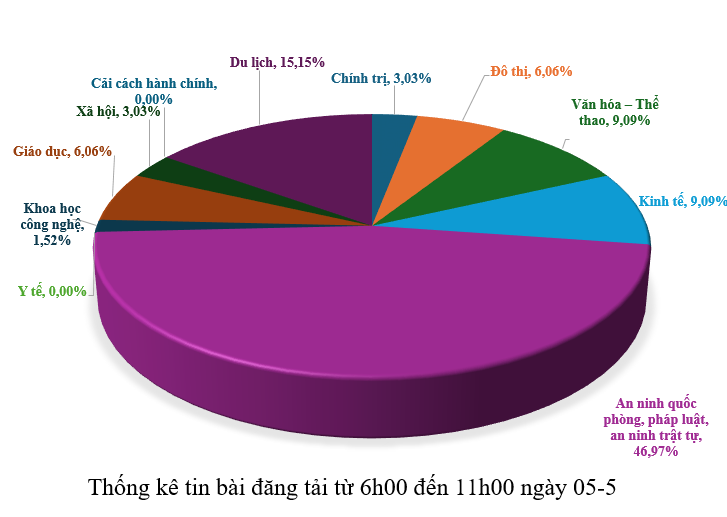 Hình nhỏ