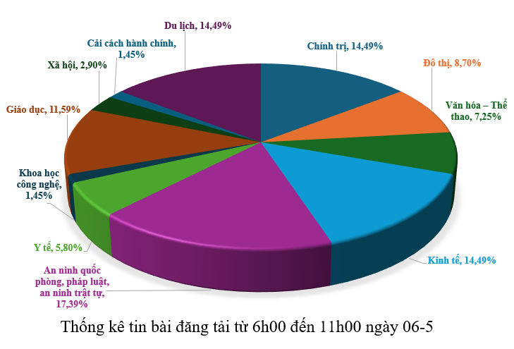 Hình nhỏ