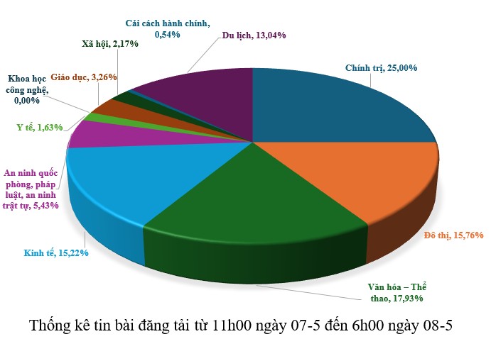 Hình nhỏ