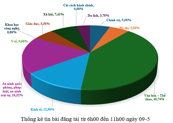 Hình nhỏ