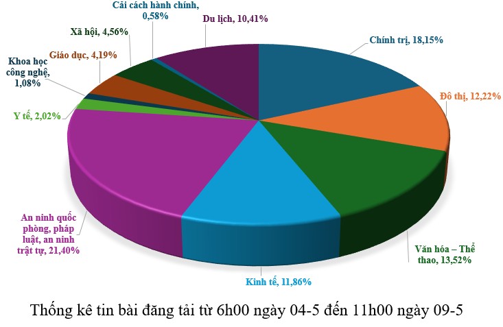 Hình nhỏ