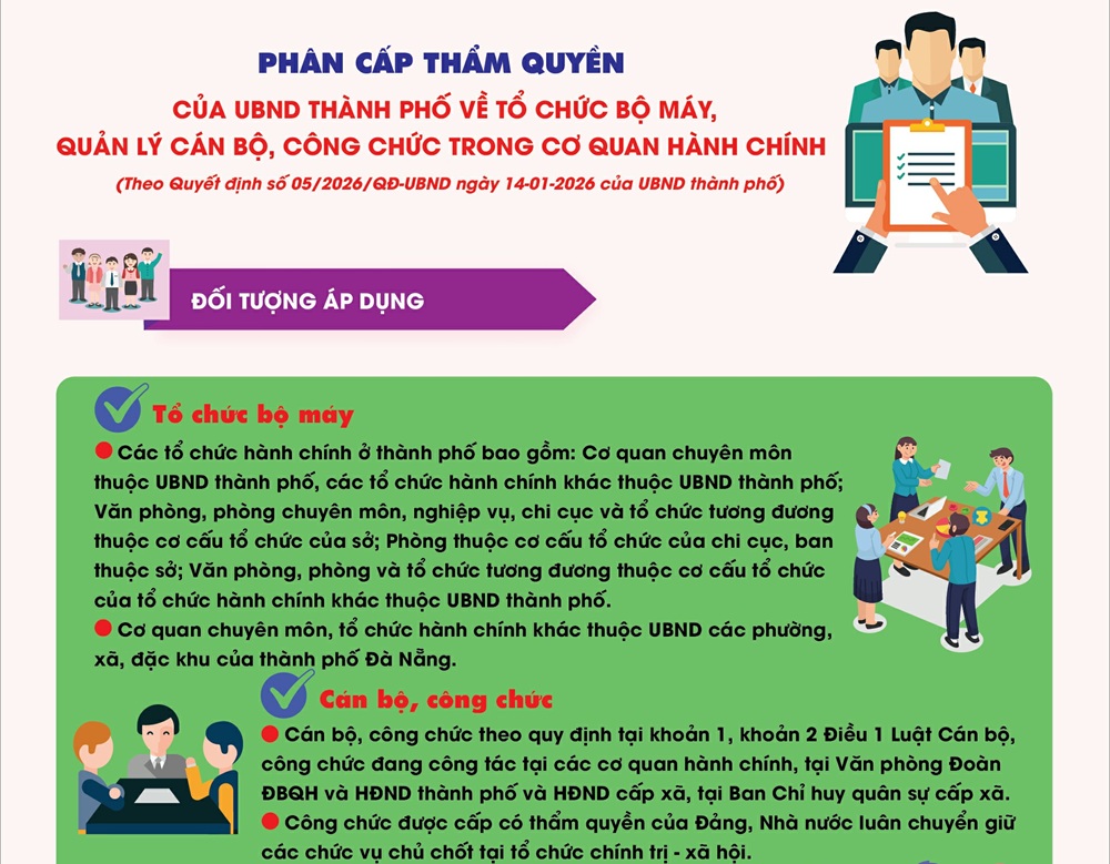 [Infographic] - Phân cấp thẩm quyền của UBND thành phố về tổ chức bộ máy, quản lý cán bộ, công chức trong cơ quan hành chính