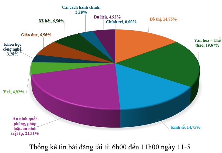 Hình nhỏ