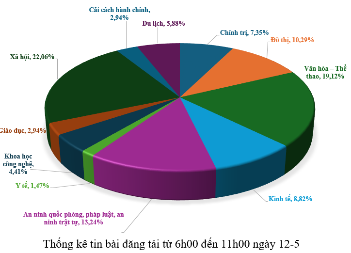 Hình nhỏ