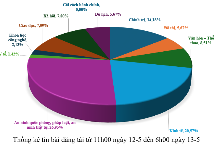 Hình nhỏ