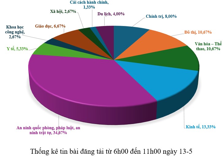 Hình nhỏ